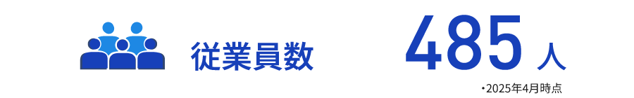 図版：会社概要　2025年4月時点の従業員数 485人